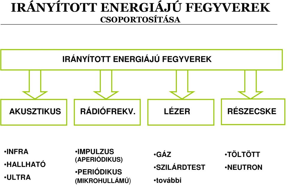 LÉZER RÉSZECSKE INFRA HALLHATÓ ULTRA IMPULZUS