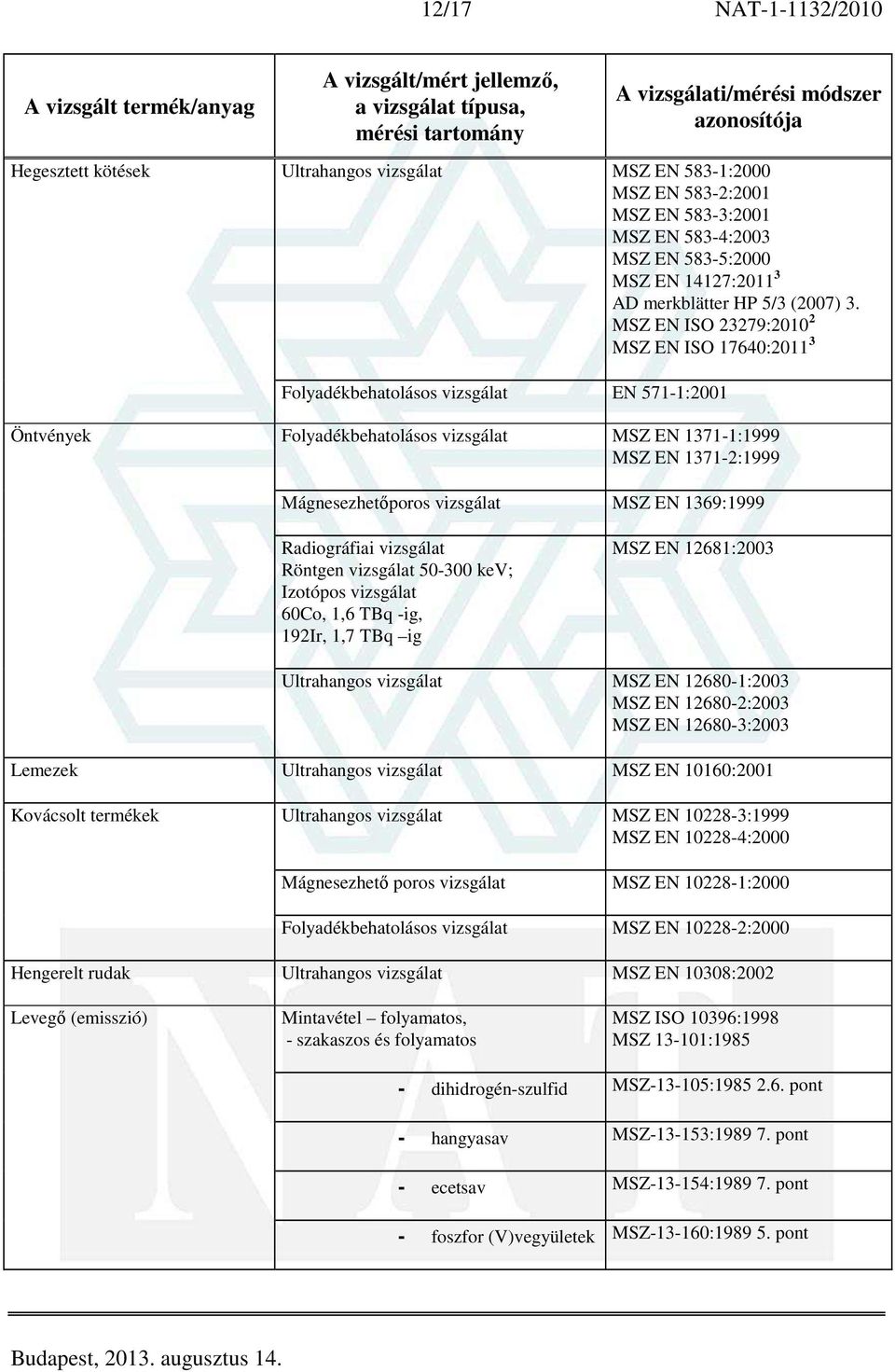 MSZ EN ISO 23279:2010 2 MSZ EN ISO 17640:2011 3 Öntvények Folyadékbehatolásos vizsgálat MSZ EN 1371-1:1999 MSZ EN 1371-2:1999 Mágnesezhetőporos vizsgálat MSZ EN 1369:1999 Radiográfiai vizsgálat