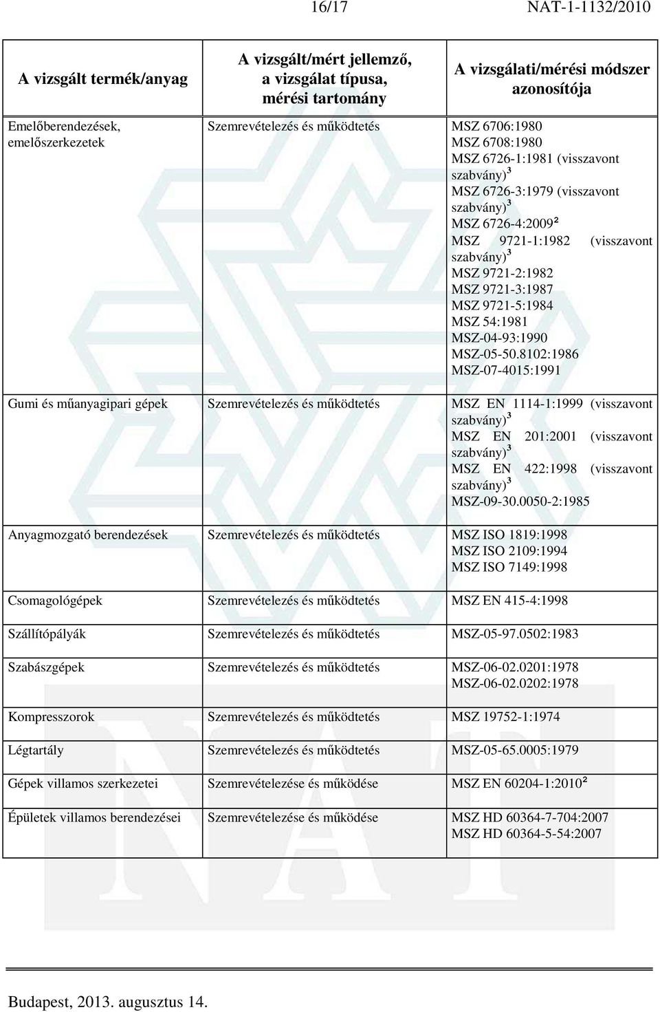 8102:1986 MSZ-07-4015:1991 Gumi és műanyagipari gépek Szemrevételezés és működtetés MSZ EN 1114-1:1999 (visszavont MSZ EN 201:2001 (visszavont MSZ EN 422:1998 (visszavont MSZ-09-30.