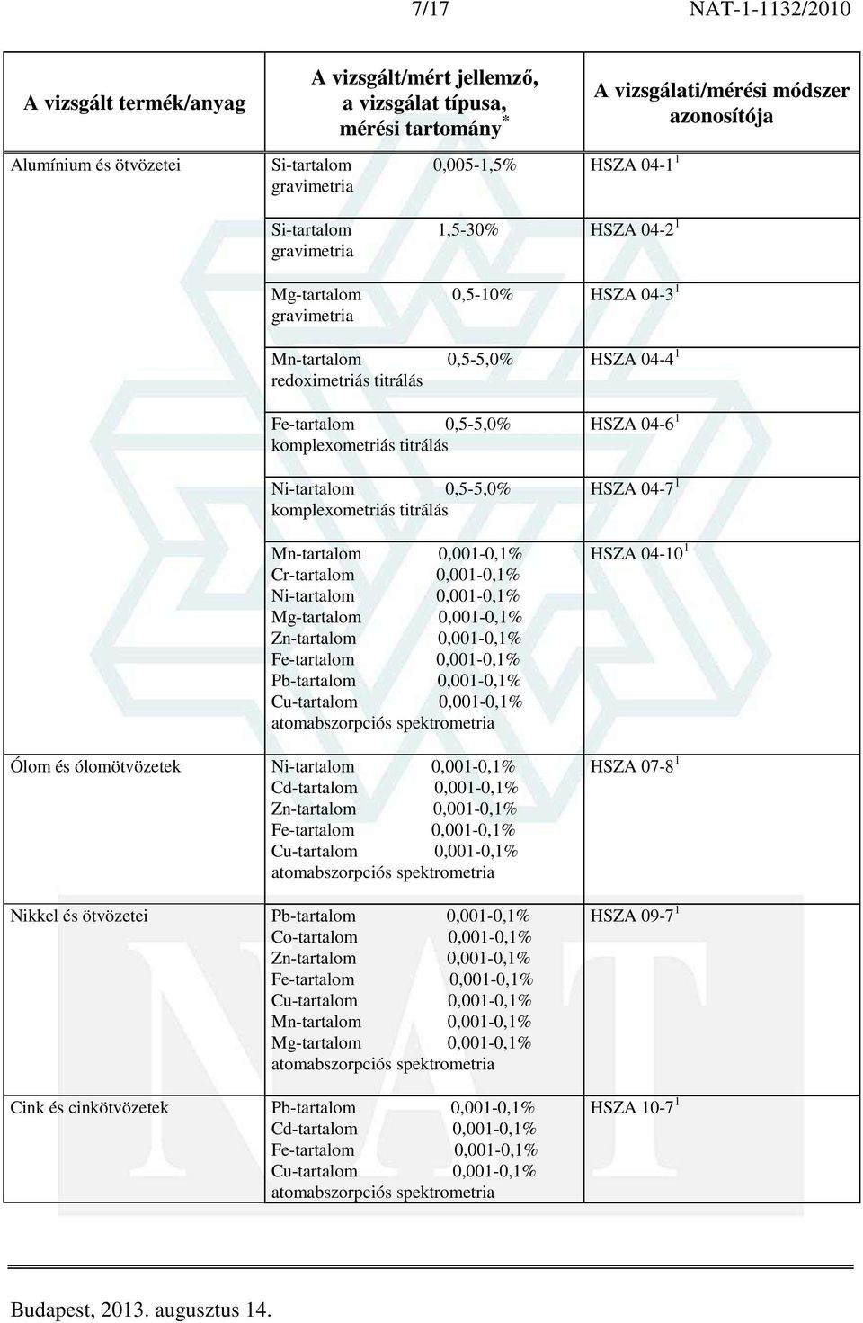 0,001-0,1% Cu-tartalom 0,001-0,1% atomabszorpciós spektrometria Ólom és ólomötvözetek Ni-tartalom 0,001-0,1% Cd-tartalom 0,001-0,1% Zn-tartalom 0,001-0,1% Fe-tartalom 0,001-0,1% Cu-tartalom