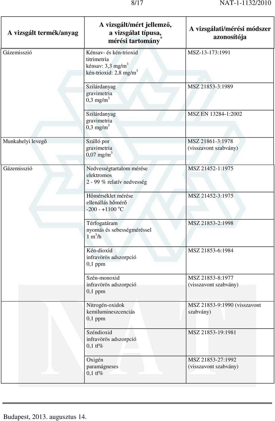 adszorpció 0,1 ppm Szén-monoxid infravörös adszorpció 0,1 ppm Nitrogén-oxidok kemilumineszcenciás 0,1 ppm Széndioxid infravörös adszorpció 0,1 tf% Oxigén paramágneses 0,1 tf% MSZ-13-173:1991 MSZ