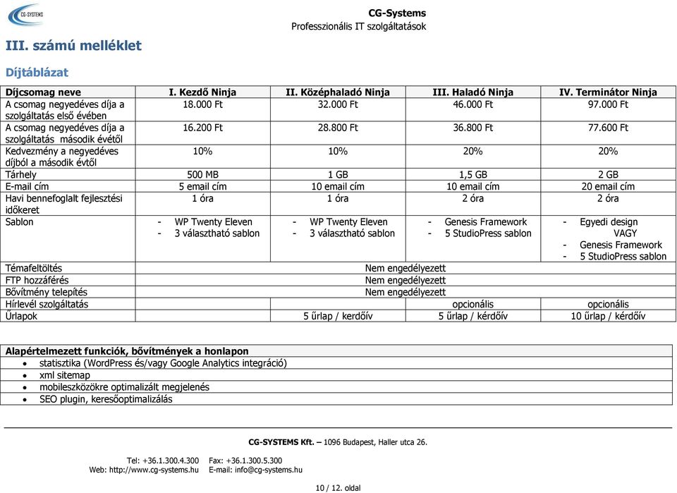 600 Ft szolgáltatás második évétől Kedvezmény a negyedéves 10% 10% 20% 20% díjból a második évtől Tárhely 500 MB 1 GB 1,5 GB 2 GB E-mail cím 5 email cím 10 email cím 10 email cím 20 email cím Havi