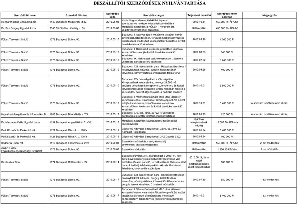 06 tárgya Kontrolling rendszere átalakítási folyamat szervezet- és rendszerfejlesztési koordinálása Megbízási szerződés a FŐKERT Nonprofit Zrt. Jogi tevékenységének ellátására Budapest, I.