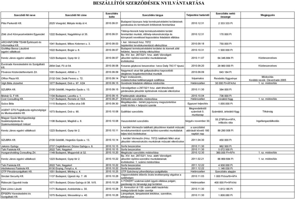 01 Tétényi-fennsík helyi természetvédelmi terület fenntartási munkái, élőhely-rekonstrukciója és környezeti neveléssel kapcsolatos feladatok ellátása 2010.12.