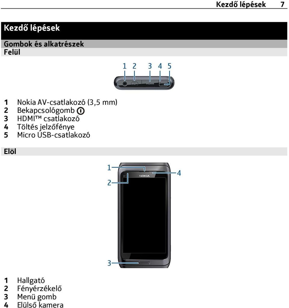 HDMI csatlakozó 4 Töltés jelzőfénye 5 Micro