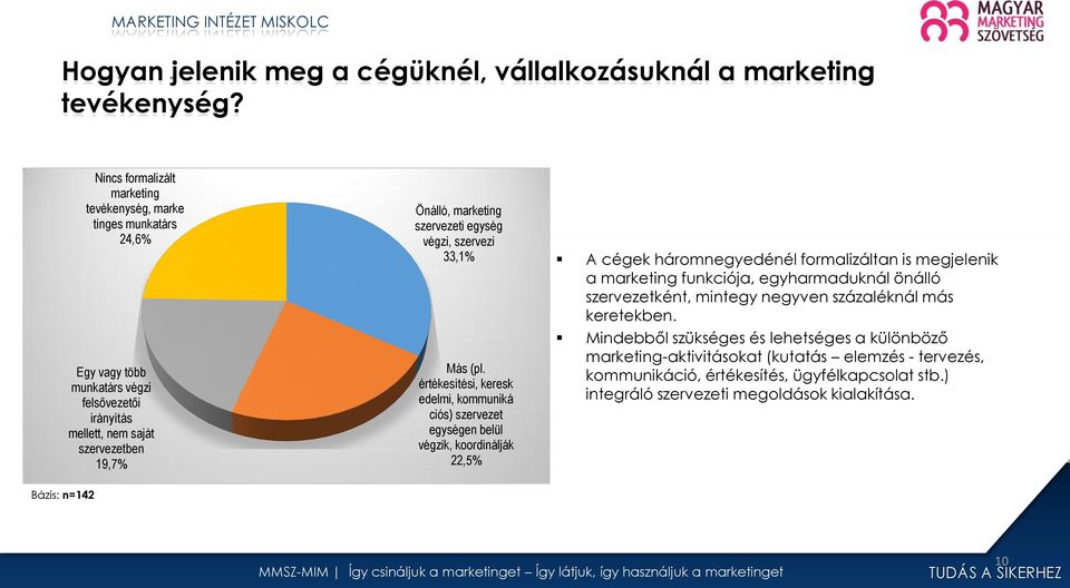 marketing szervezeti egység végzi, szervezi 33,1% Más (pl.