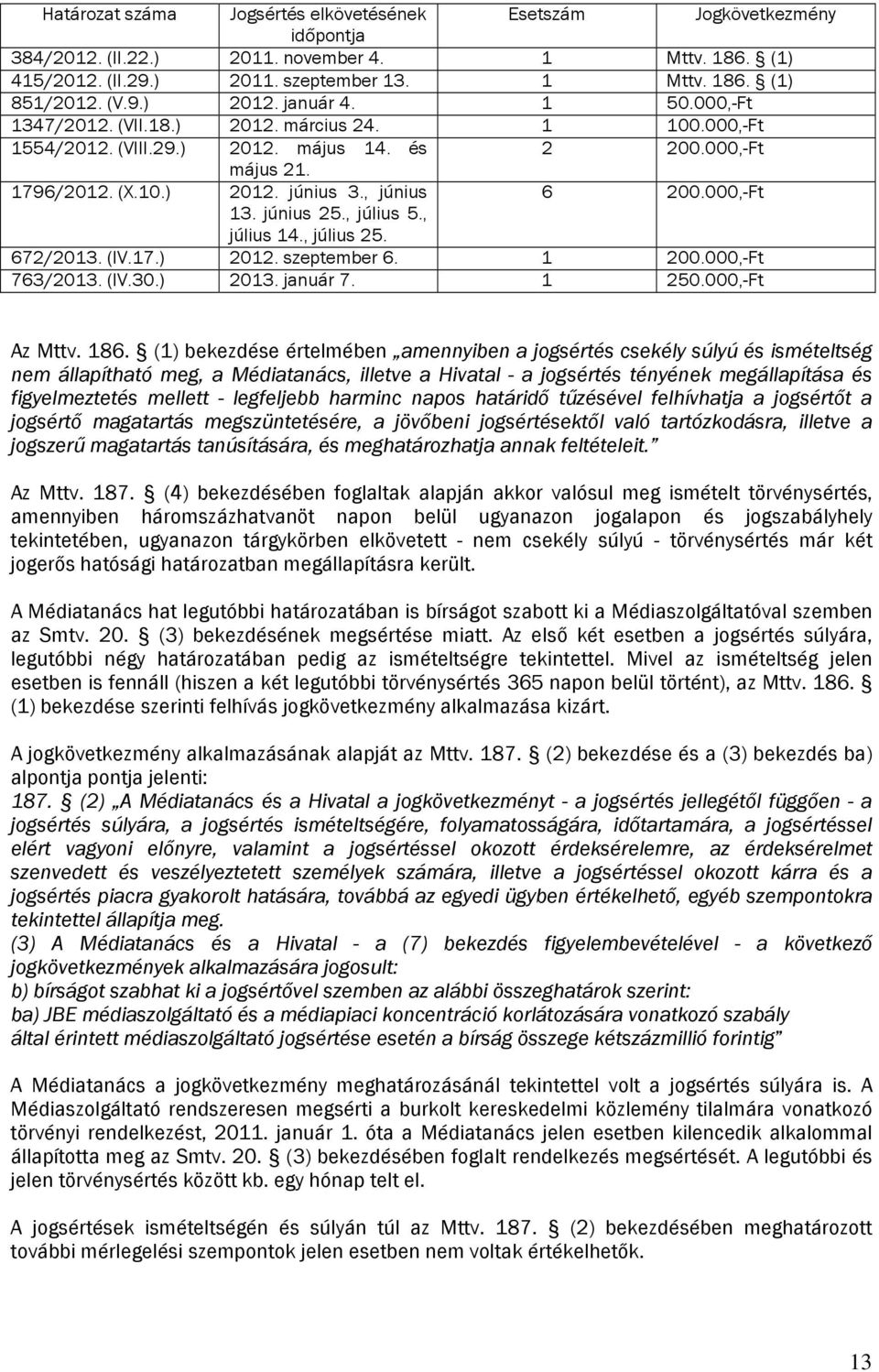 000,-Ft 13. június 25., július 5., július 14., július 25. 672/2013. (IV.17.) 2012. szeptember 6. 1 200.000,-Ft 763/2013. (IV.30.) 2013. január 7. 1 250.000,-Ft Az Mttv. 186.