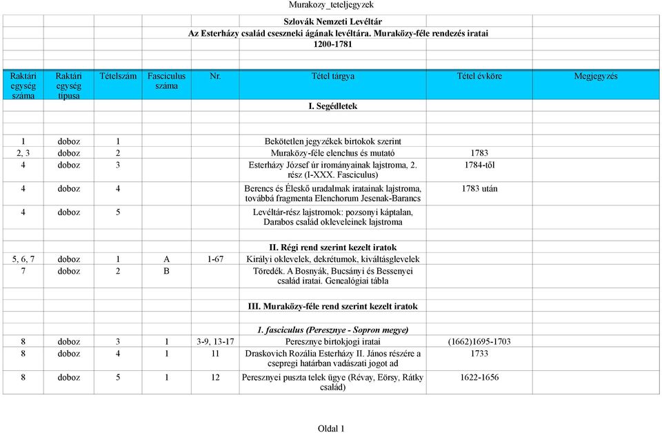 Fasciculus) 4 doboz 4 Berencs és Éleskő uradalmak iratainak lajstroma, 1783 után továbbá fragmenta Elenchorum Jesenak-Barancs 4 doboz 5 Levéltár-rész lajstromok: pozsonyi káptalan, Darabos család