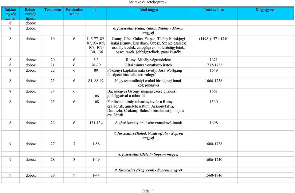 107, 109- osztálylevelek, zálogügyek, kölcsönügyletek, 130, 136 összeírások, jobbágytelkek, gátai kastély 8 doboz 20 6 2-3 Rumy Mihály végrendelete 1621 8 doboz 21 6 78-79 Gátai vámra vonatkozó