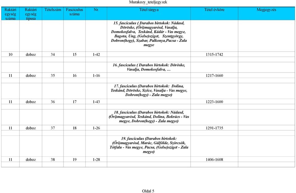 fasciculus (Darabos birtokok: Dolina, Teskánd, Döröske, Szőce, Vasalja - Vas megye, Dobron(hegy) - Zala megye) 11 doboz 36 17 1-43 1223-1600 18.