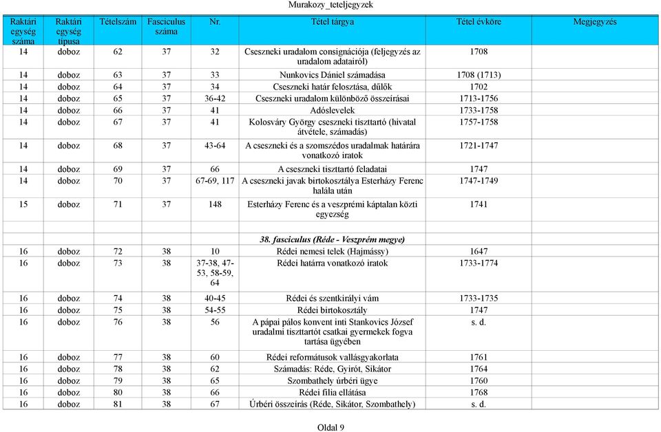 dás) 14 doboz 68 37 43-64 A cseszneki és a szomszédos uradalmak határára 1721-1747 vonatkozó iratok 14 doboz 69 37 66 A cseszneki tiszttartó feladatai 1747 14 doboz 70 37 67-69, 117 A cseszneki javak