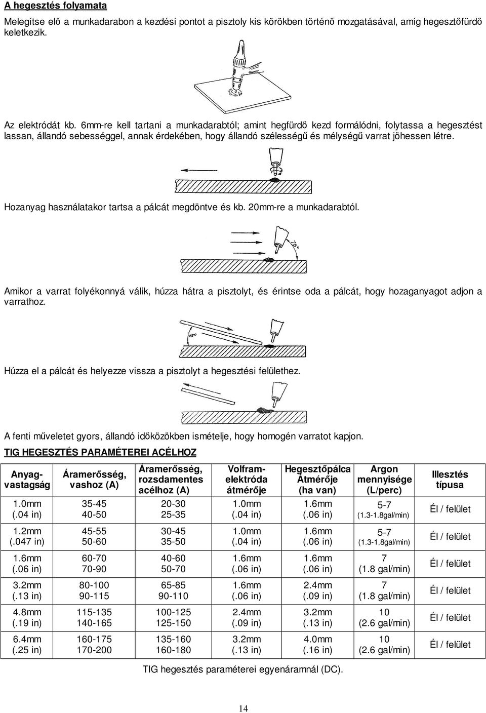 Hozanyag használatakor tartsa a pálcát megdöntve és kb. 20mm-re a munkadarabtól.