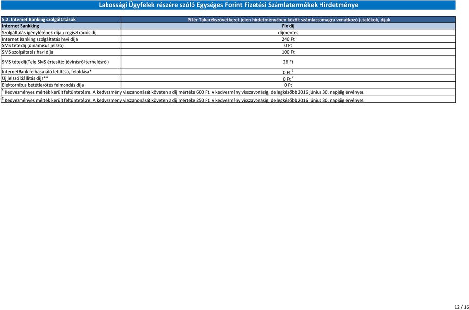Elektornikus betétlekötés felmondás díja 1 Kedvezményes mérték került feltűntetésre. A kedvezmény visszanonását követen a díj mértéke 60.
