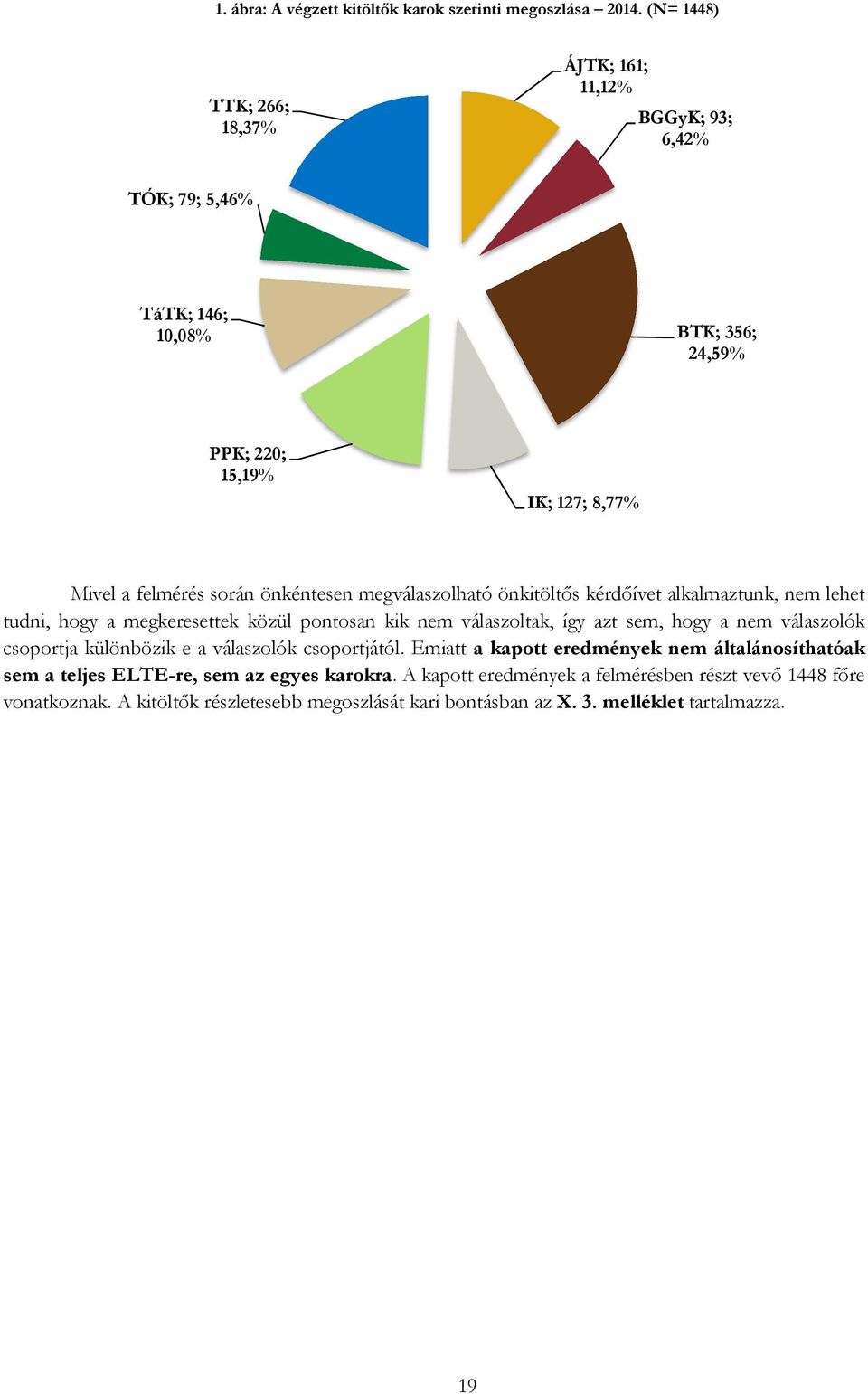 kérdőívet alkalmaztunk, nem lehet tudni, hogy a megkeresettek közül pontosan kik nem válaszoltak, így azt sem, hogy a nem válaszolók csoportja különbözik-e a