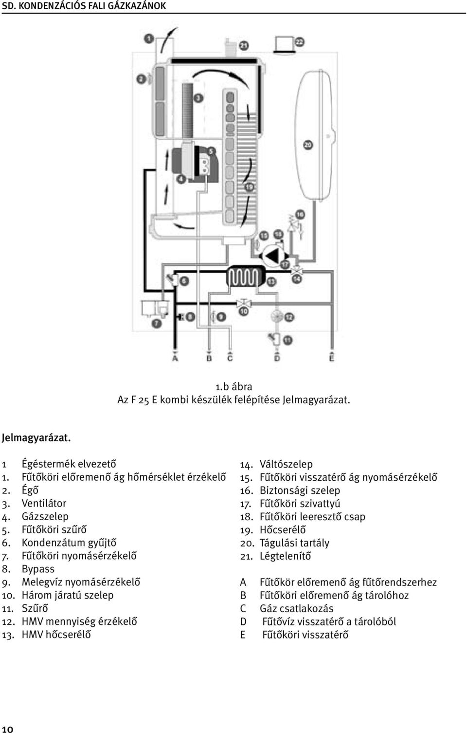 HMV mennyiség érzékelő 13. HMV hőcserélő 14. Váltószelep 15. Fűtőköri visszatérő ág nyomásérzékelő 16. Biztonsági szelep 17. Fűtőköri szivattyú 18.