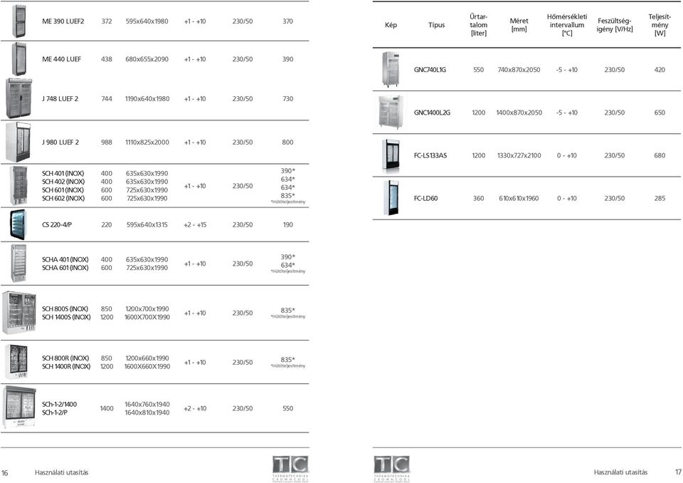 SCH 401 (INOX) SCH 402 (INOX) SCH 601 (INOX) SCH 602 (INOX) 400 400 600 600 635x630x1990 635x630x1990 725x630x1990 725x630x1990 390* 634* 634* 835* *Hűtőteljesítmény FC-LD60 360 610x610x1960 0 - +10