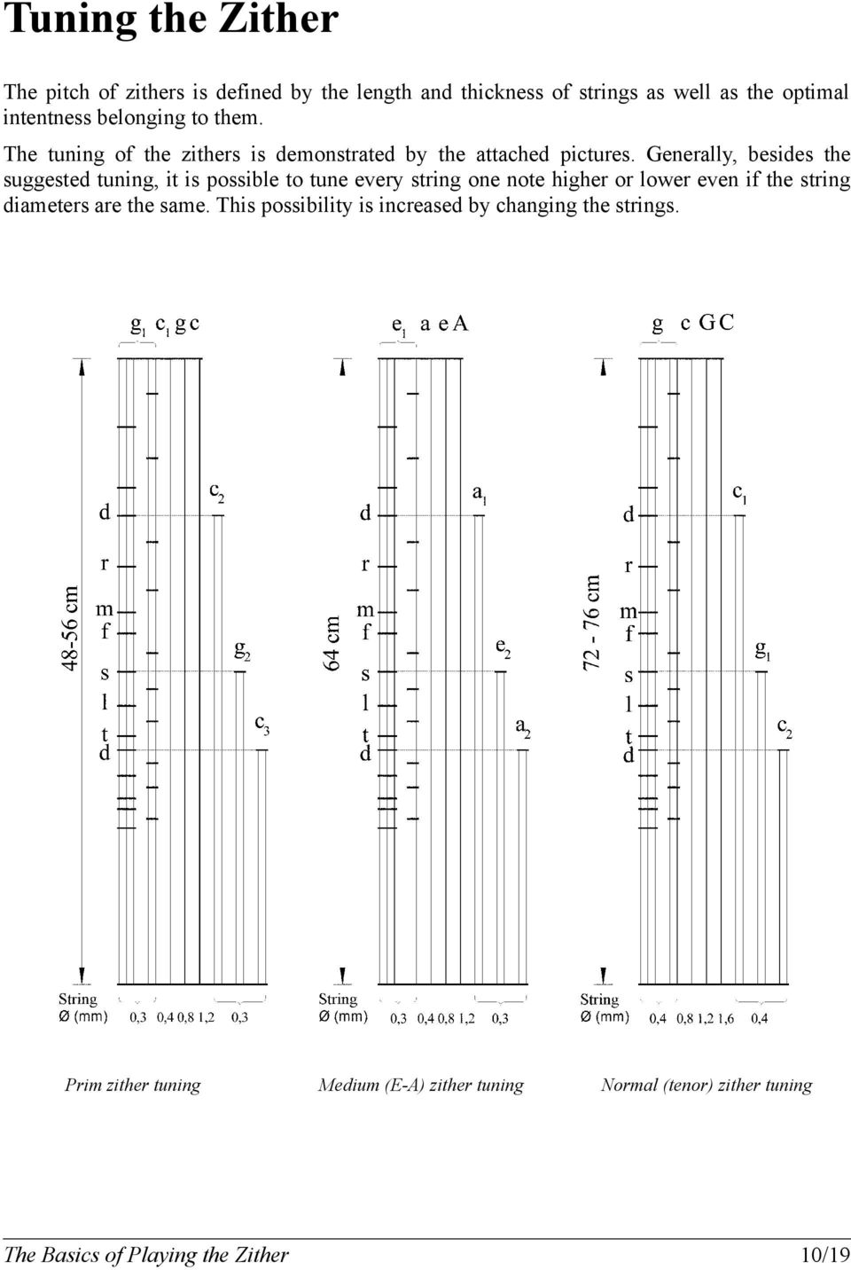 Generally, besides the suggested tuning, it is possible to tune every string one note higher or lower even if the string