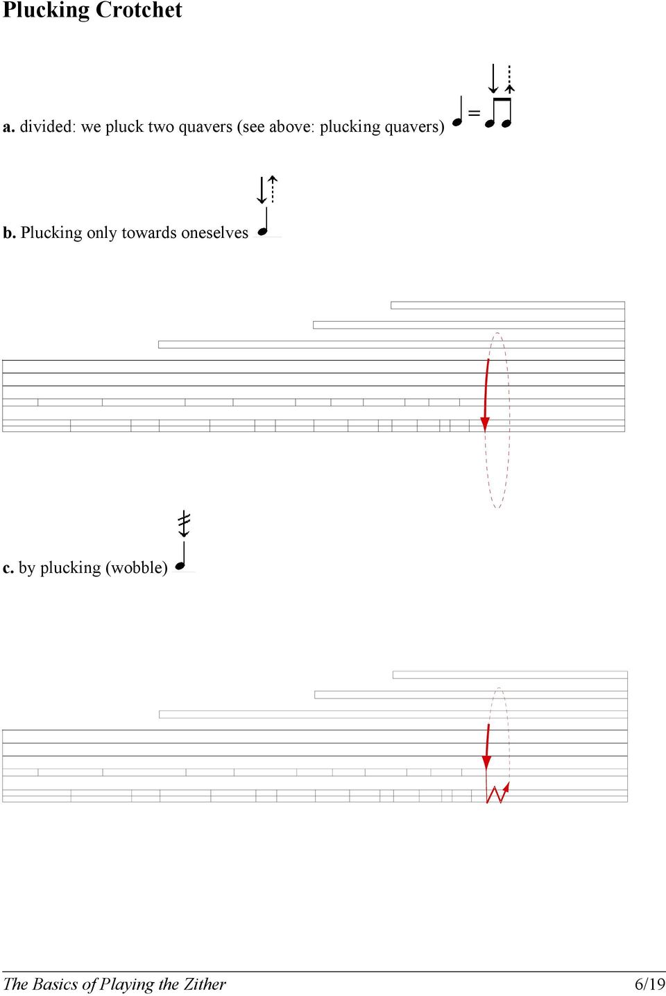 above: plucking quavers) b.