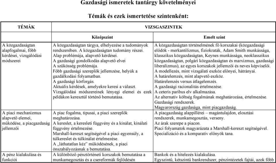 Alap problémája, alapvető kérdései. A gazdasági gondolkodás alapvető elvei A szűkösség problémája. Főbb gazdasági szereplők jellemzése, helyük a gazdálkodási folyamatban. A gazdasági körforgás.