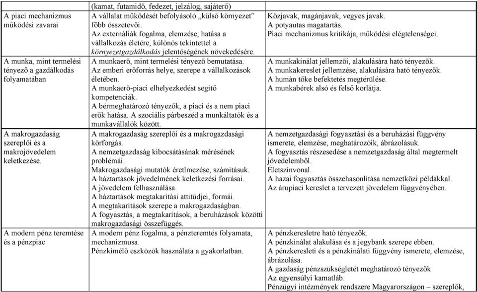 Az externáliák fogalma, elemzése, hatása a vállalkozás életére, különös tekintettel a környezetgazdálkodás jelentőségének növekedésére. A munkaerő, mint termelési tényező bemutatása.