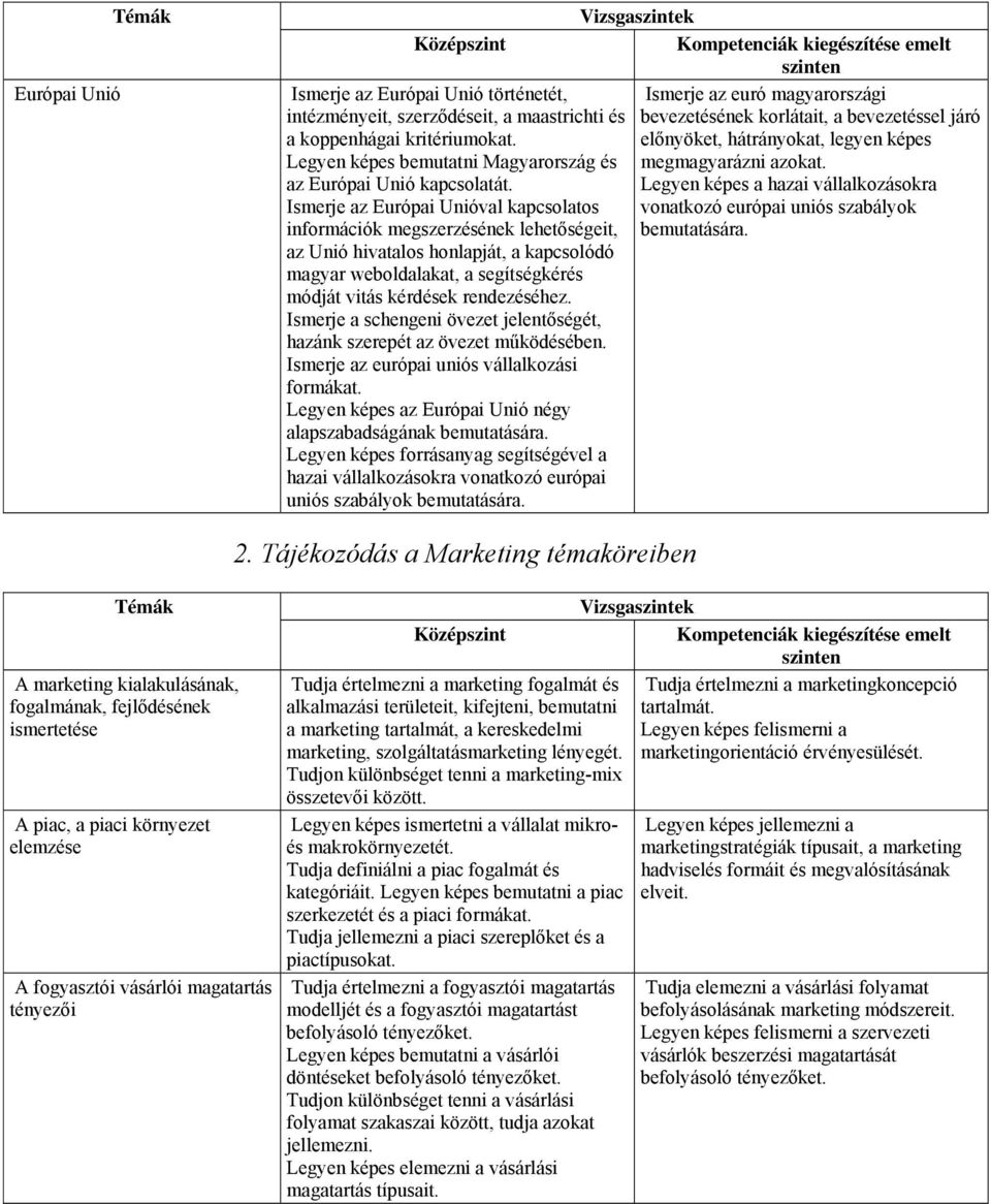 Legyen képes a hazai vállalkozásokra Ismerje az Európai Unióval kapcsolatos vonatkozó európai uniós szabályok információk megszerzésének lehetőségeit, bemutatására.