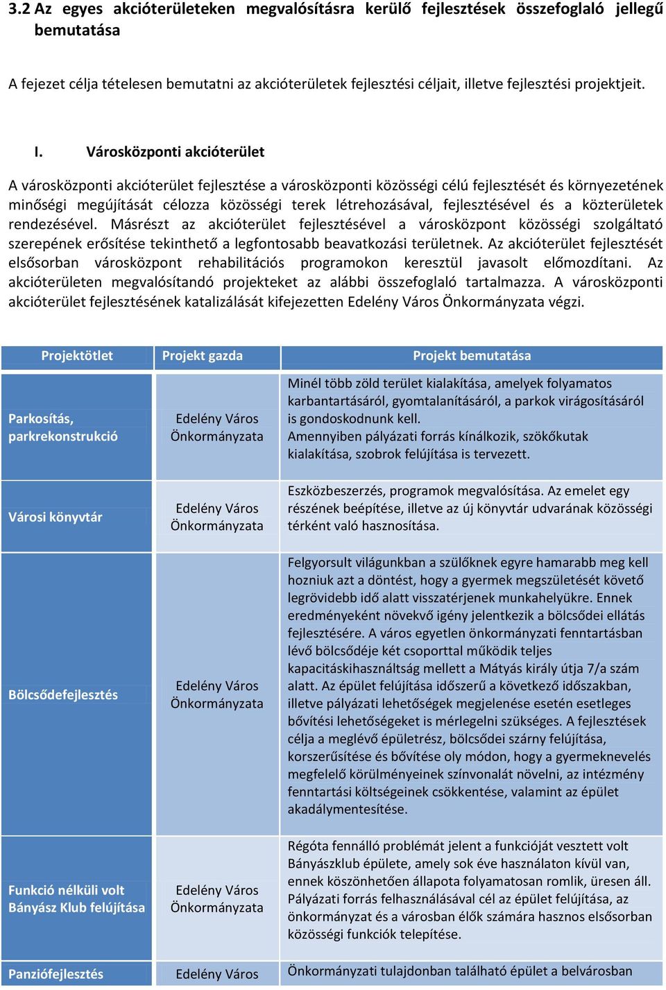 Városközponti akcióterület A városközponti akcióterület fejlesztése a városközponti közösségi célú fejlesztését és környezetének minőségi megújítását célozza közösségi terek létrehozásával,