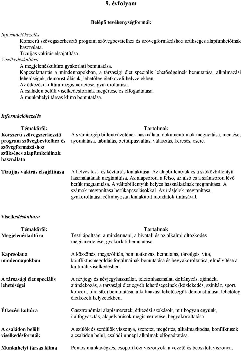 Kapcsolattartás a mindennapokban, a társasági élet speciális lehetőségeinek bemutatása, alkalmazási lehetőségük, demonstrálásuk, lehetőleg életközeli helyzetekben.