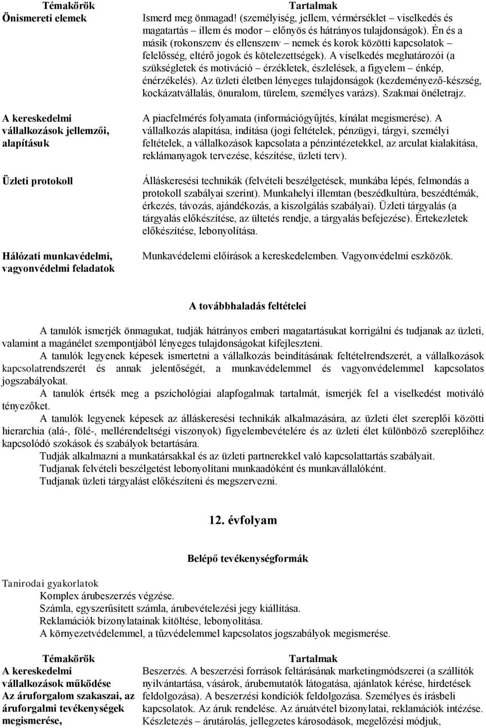 Én és a másik (rokonszenv és ellenszenv nemek és korok közötti kapcsolatok felelősség, eltérő jogok és kötelezettségek).