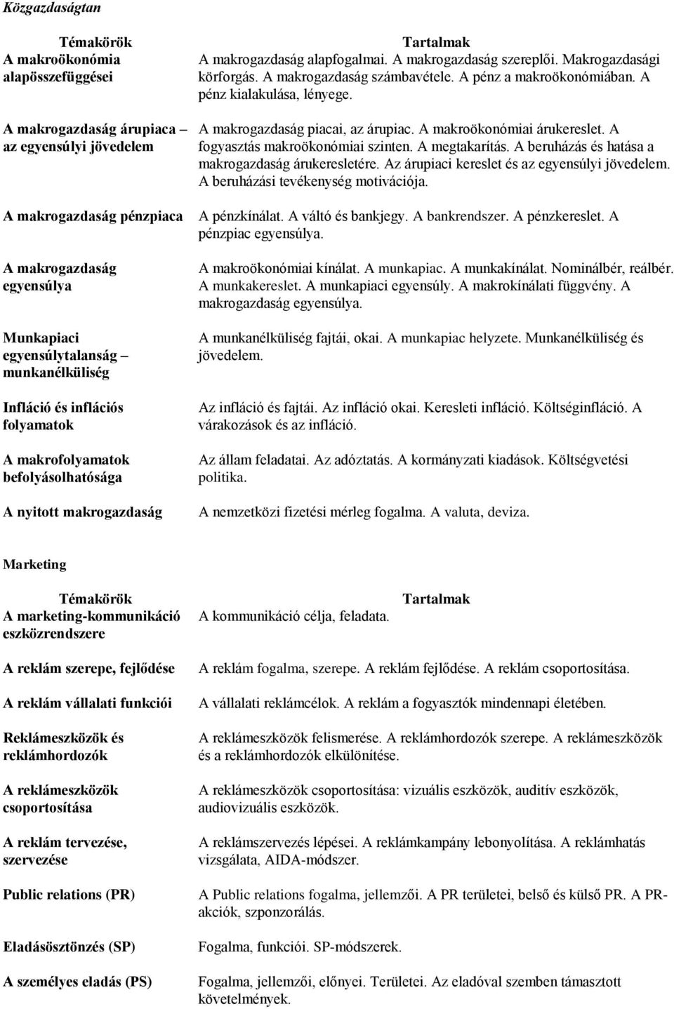 A makrogazdaság számbavétele. A pénz a makroökonómiában. A pénz kialakulása, lényege. A makrogazdaság piacai, az árupiac. A makroökonómiai árukereslet. A fogyasztás makroökonómiai szinten.