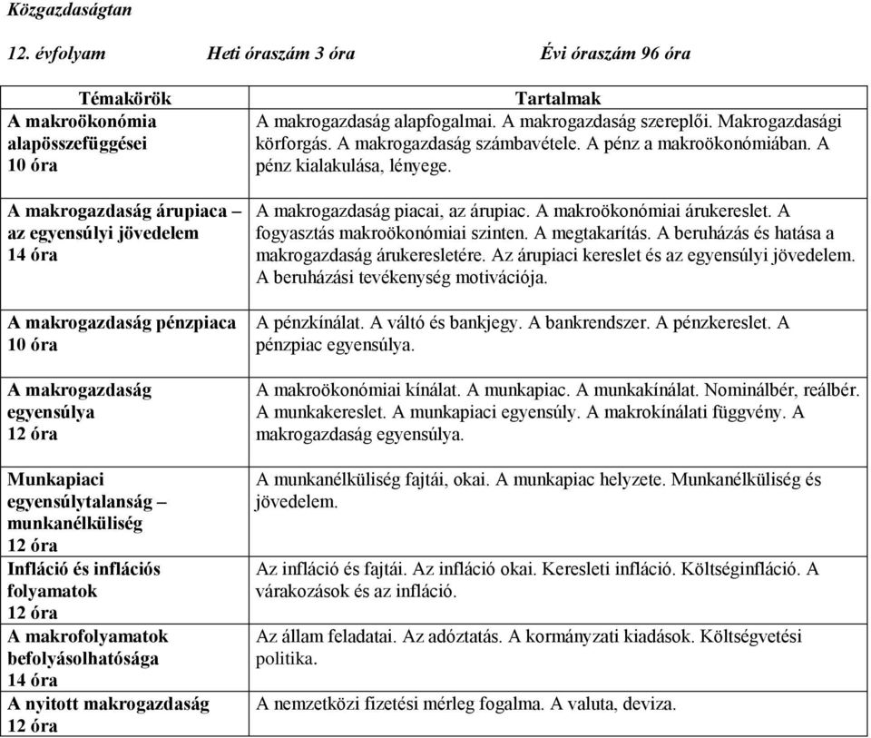 egyensúlya 12 óra Munkapiaci egyensúlytalanság munkanélküliség 12 óra Infláció és inflációs folyamatok 12 óra A makrofolyamatok befolyásolhatósága 14 óra A nyitott makrogazdaság 12 óra A