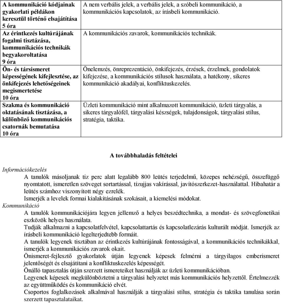 jelek, a verbális jelek, a szóbeli kommunikáció, a kommunikációs kapcsolatok, az írásbeli kommunikáció. A kommunikációs zavarok, kommunikációs technikák.