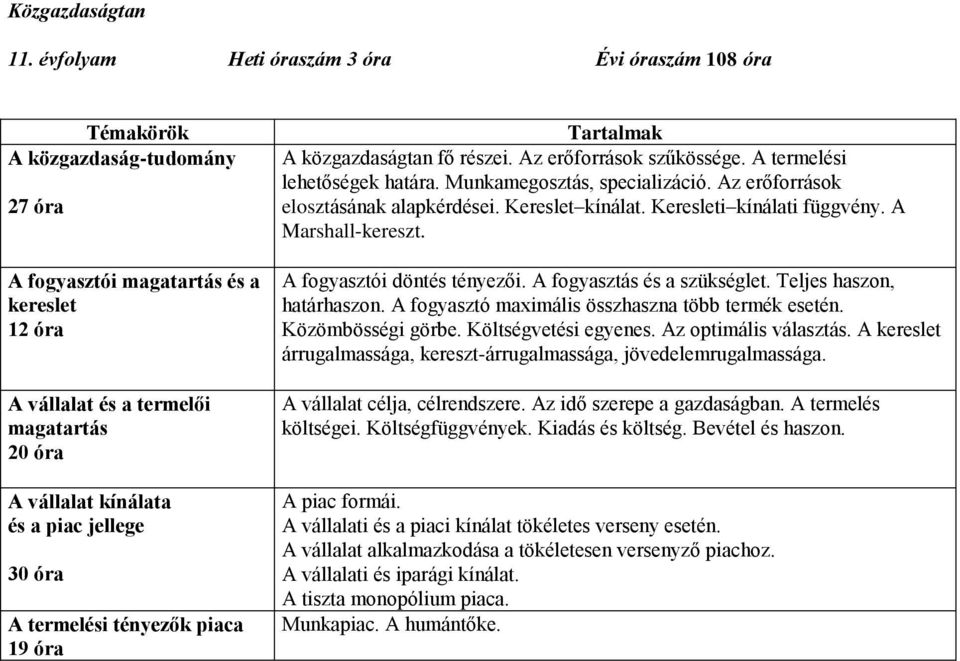 jellege 30 óra A termelési tényezők piaca 19 óra A közgazdaságtan fő részei. Az erőforrások szűkössége. A termelési lehetőségek határa. Munkamegosztás, specializáció.