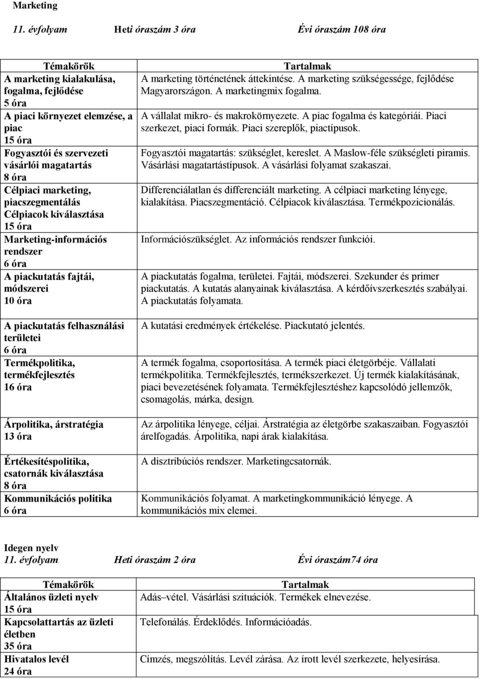 marketing, piacszegmentálás Célpiacok kiválasztása 15 óra Marketing-információs rendszer 6 óra A piackutatás fajtái, módszerei 10 óra A piackutatás felhasználási területei 6 óra Termékpolitika,