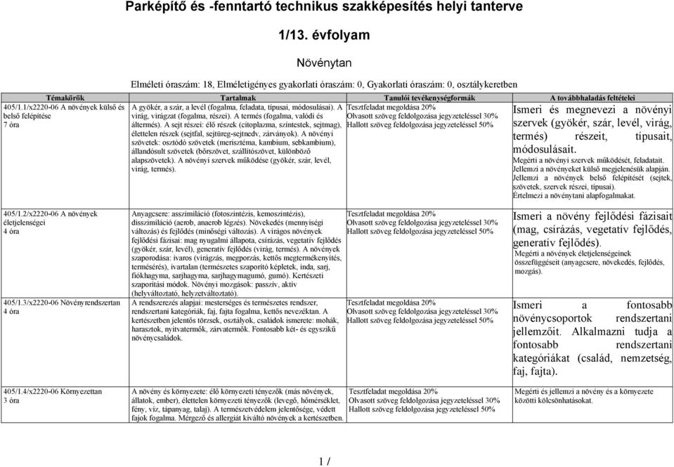 A virág, virágzat (fogalma, részei). A termés (fogalma, valódi és áltermés). A sejt részei: élő részek (citoplazma, színtestek, sejtmag), élettelen részek (sejtfal, sejtüreg-sejtnedv, zárványok).