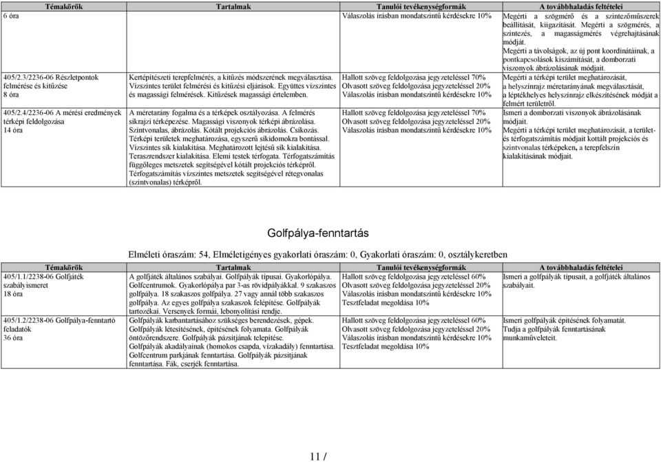 4/2236-06 A mérési eredmények térképi feldolgozása 14 óra Kertépítészeti terepfelmérés, a kitűzés módszerének megválasztása. Vízszintes terület felmérési és kitűzési eljárások.