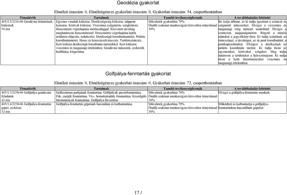 Közvetett távolság meghatározás hosszméréssel. Hosszmérés végrehajtása lejtős területen (lépcsős, redukciós). Derékszögű koordinátamérés. Poláris koordinátamérés. Hossz és keresztszelvényezés.