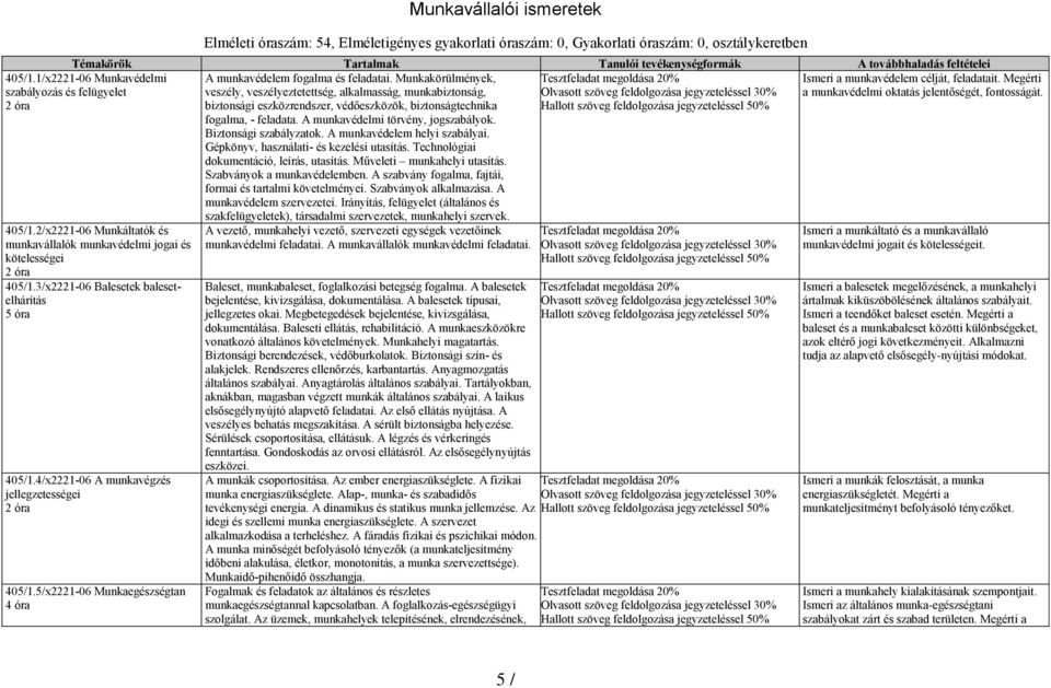 feladatai. Munkakörülmények, veszély, veszélyeztetettség, alkalmasság, munkabiztonság, biztonsági eszközrendszer, védőeszközök, biztonságtechnika fogalma, - feladata.