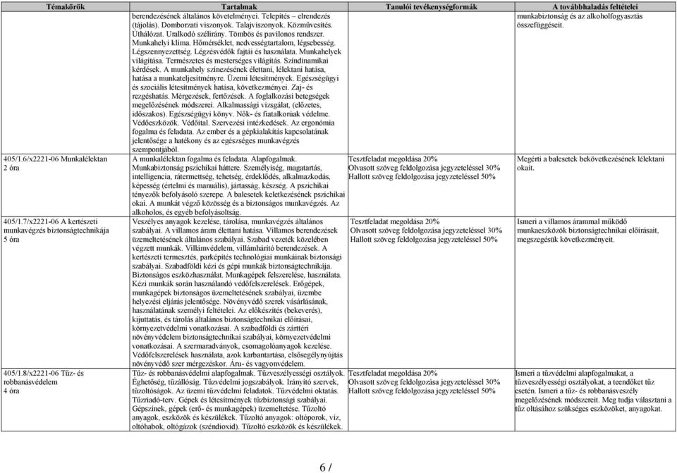 Színdinamikai kérdések. A munkahely színezésének élettani, lélektani hatása, hatása a munkateljesítményre. Üzemi létesítmények. Egészségügyi és szociális létesítmények hatása, következményei.