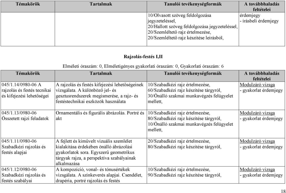 14/0980-06 A rajzolás és festés tecnikai és kifejezési lehetőségei A rajzolás és festés kifejezési lehetőségeinek vizsgálata.