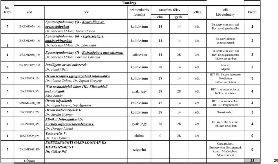 Lám Judit Egészségtudomány (7) - Egészségügyi menedzsment Dr. Szócska Miklós, Girasek Edmond Intelligens orvosi műszerek Dr. Pataki Béla Orvosi terápiás (gyógyszertan) informatika Dr.