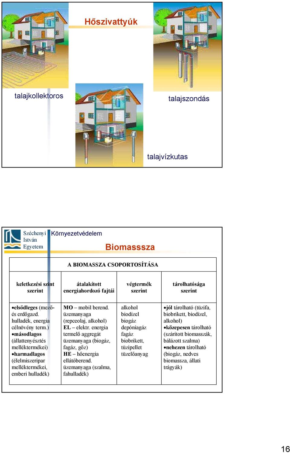 üzemanyaga (repceolaj, alkohol) EL elektr. energia termelő aggregát üzemanyaga (biogáz, fagáz, gőz) HE hőenergia ellátóberend.