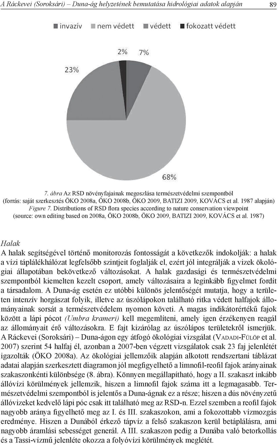 Distributions of RSD flora species according to nature conservation viewpoint (source: own editing based on 2008a, ÖKO 2008b, ÖKO 2009, BATIZI 2009, KOVÁCS et al.