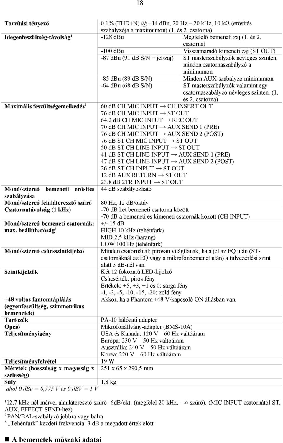 csatorna) -100 dbu Visszamaradó kimeneti zaj (ST OUT) -87 dbu (91 db S/N = jel/zaj) ST masterszabályzók névleges szinten, minden csatornaszabályzó a minimumon -85 dbu (89 db S/N) Minden AUX-szabályzó