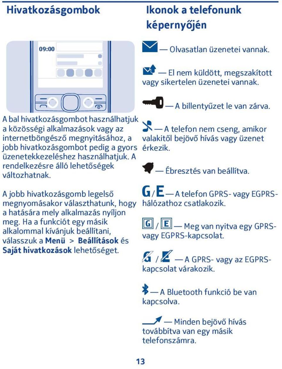 gyors érkezik. üzenetekkezeléshez használhatjuk. A rendelkezésre álló lehetőségek Ébresztés van beállítva. változhatnak.