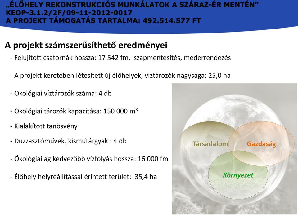 Ökológiai tározók kapacitása: 150 000 m 3 - Kialakított tanösvény - Duzzasztóművek, kisműtárgyak : 4 db -