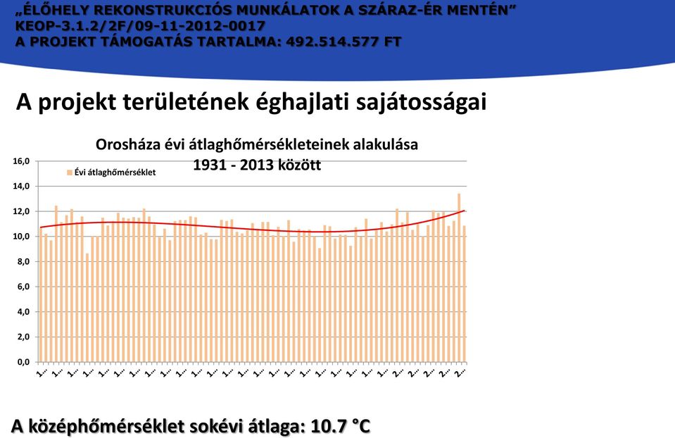 1931-2013 között Évi átlaghőmérséklet 12,0 10,0 8,0