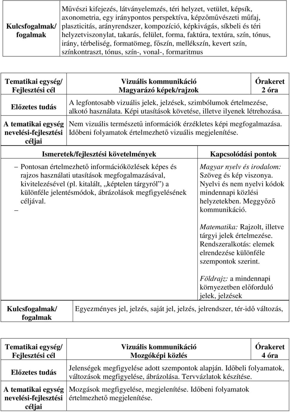 Vizuális kommunikáció Magyarázó képek/rajzok 2 óra A legfontosabb vizuális jelek, jelzések, szimbólumok értelmezése, alkotó használata. Képi utasítások követése, illetve ilyenek létrehozása.