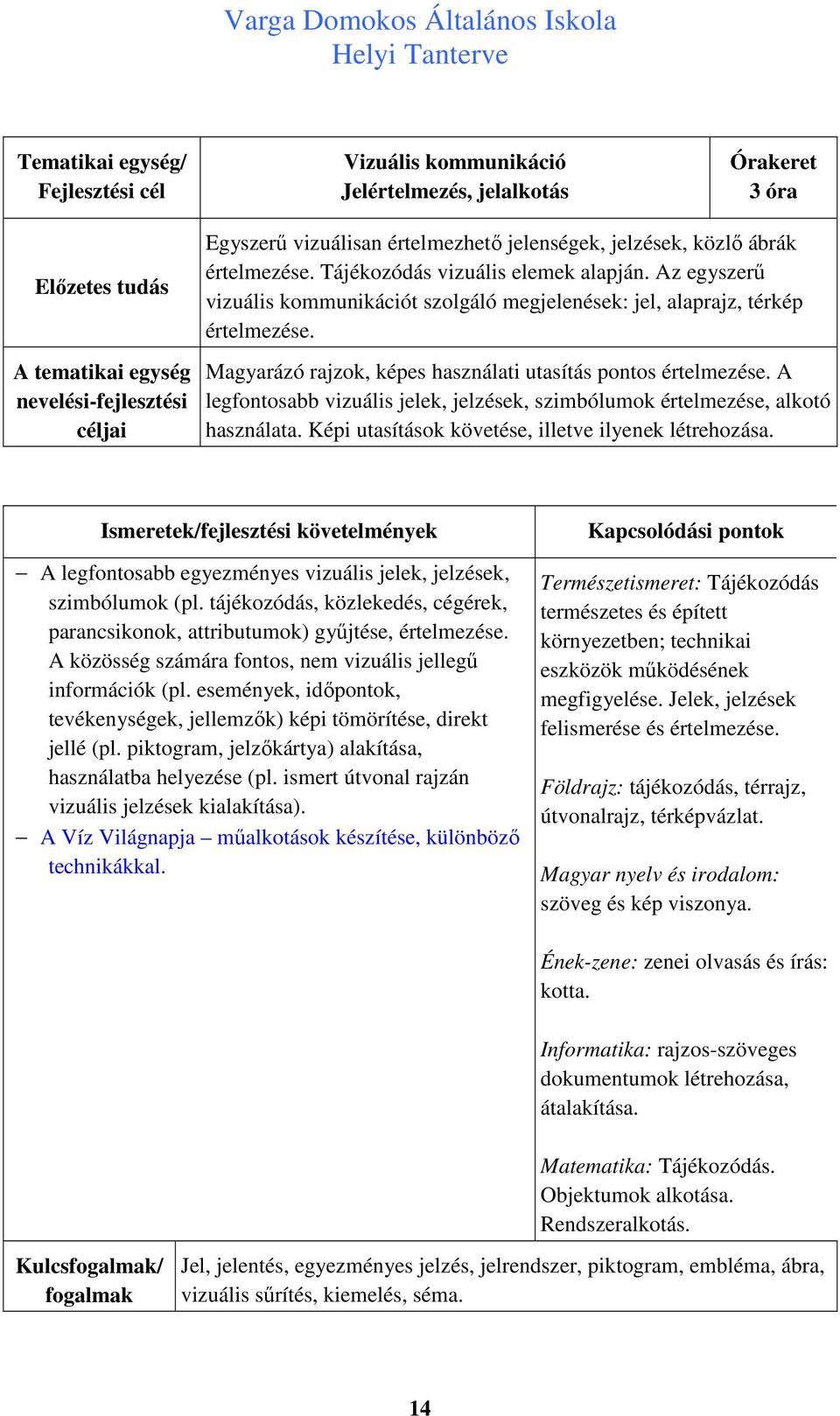 A legfontosabb vizuális jelek, jelzések, szimbólumok értelmezése, alkotó használata. Képi utasítások követése, illetve ilyenek létrehozása.