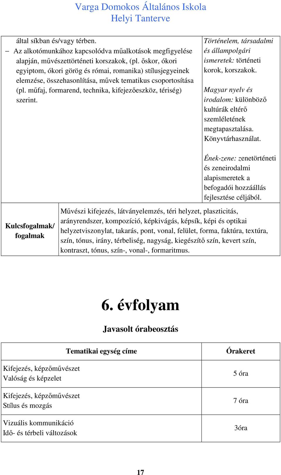 Történelem, társadalmi és állampolgári ismeretek: történeti korok, korszakok. Magyar nyelv és irodalom: különböző kultúrák eltérő szemléletének megtapasztalása. Könyvtárhasználat.