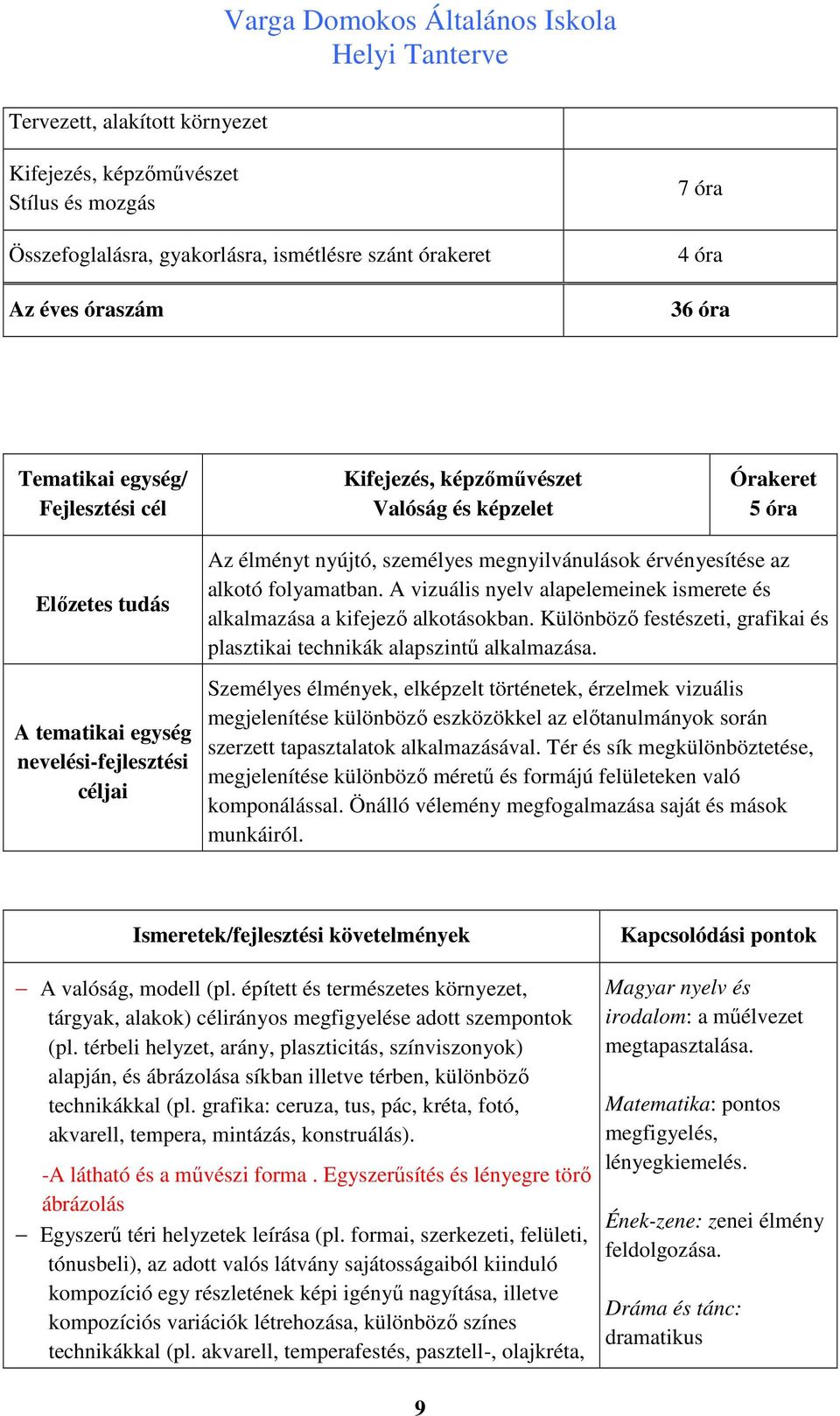 Különböző festészeti, grafikai és plasztikai technikák alapszintű alkalmazása.